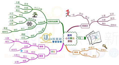 湖光山色心智圖|文言文